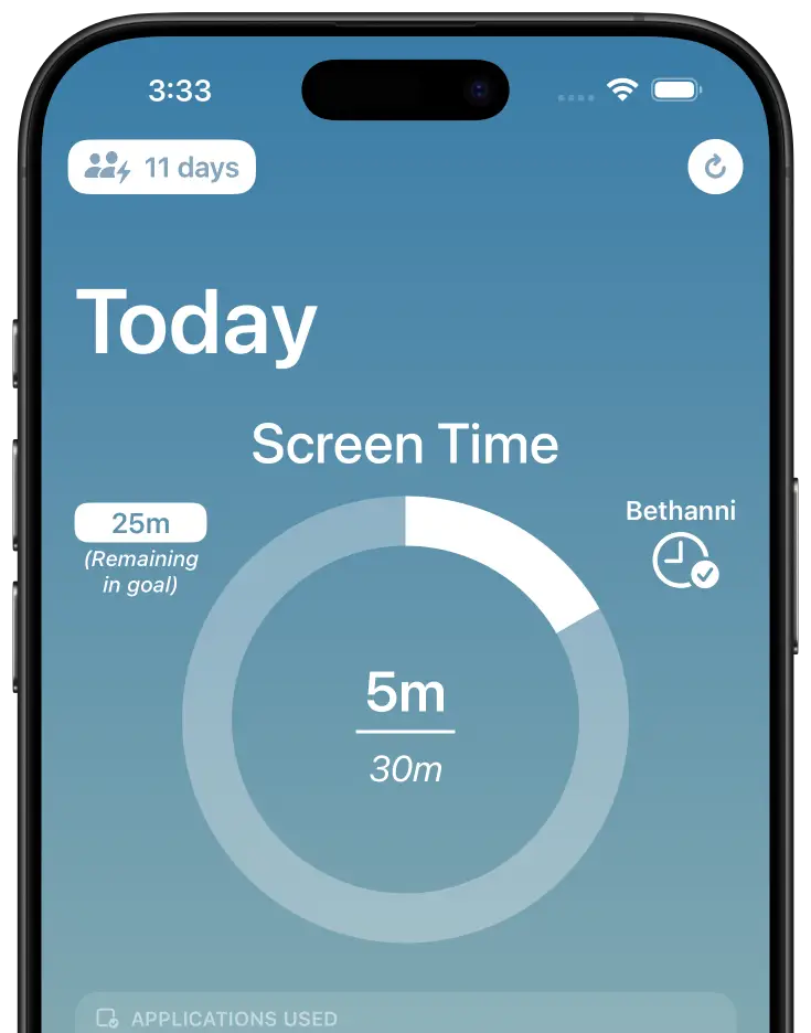 Emancipas Today's Screen Time